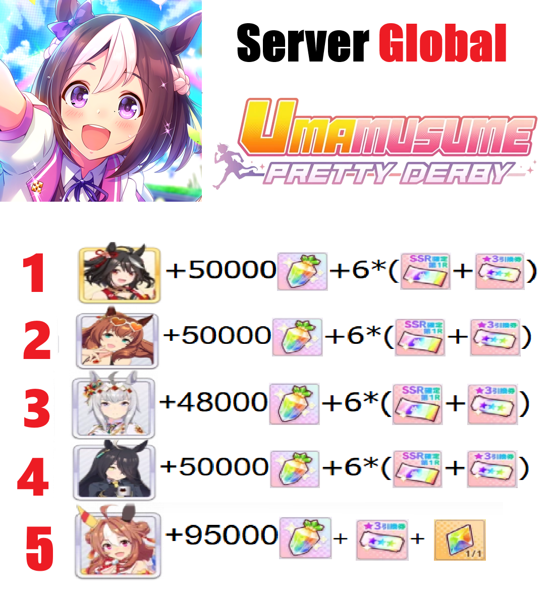 [ Global ] Umamusume: Pretty D...