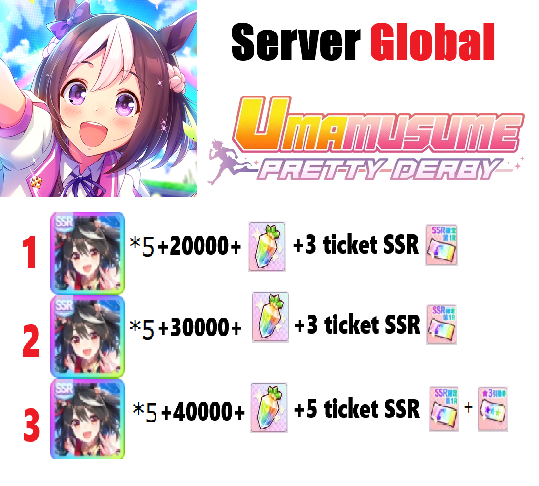 [ Global ] Umamusume: Pretty D...