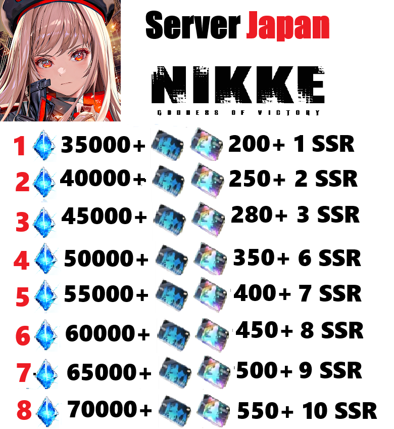 [ Japan ] Nikke: Goddess of Vi...