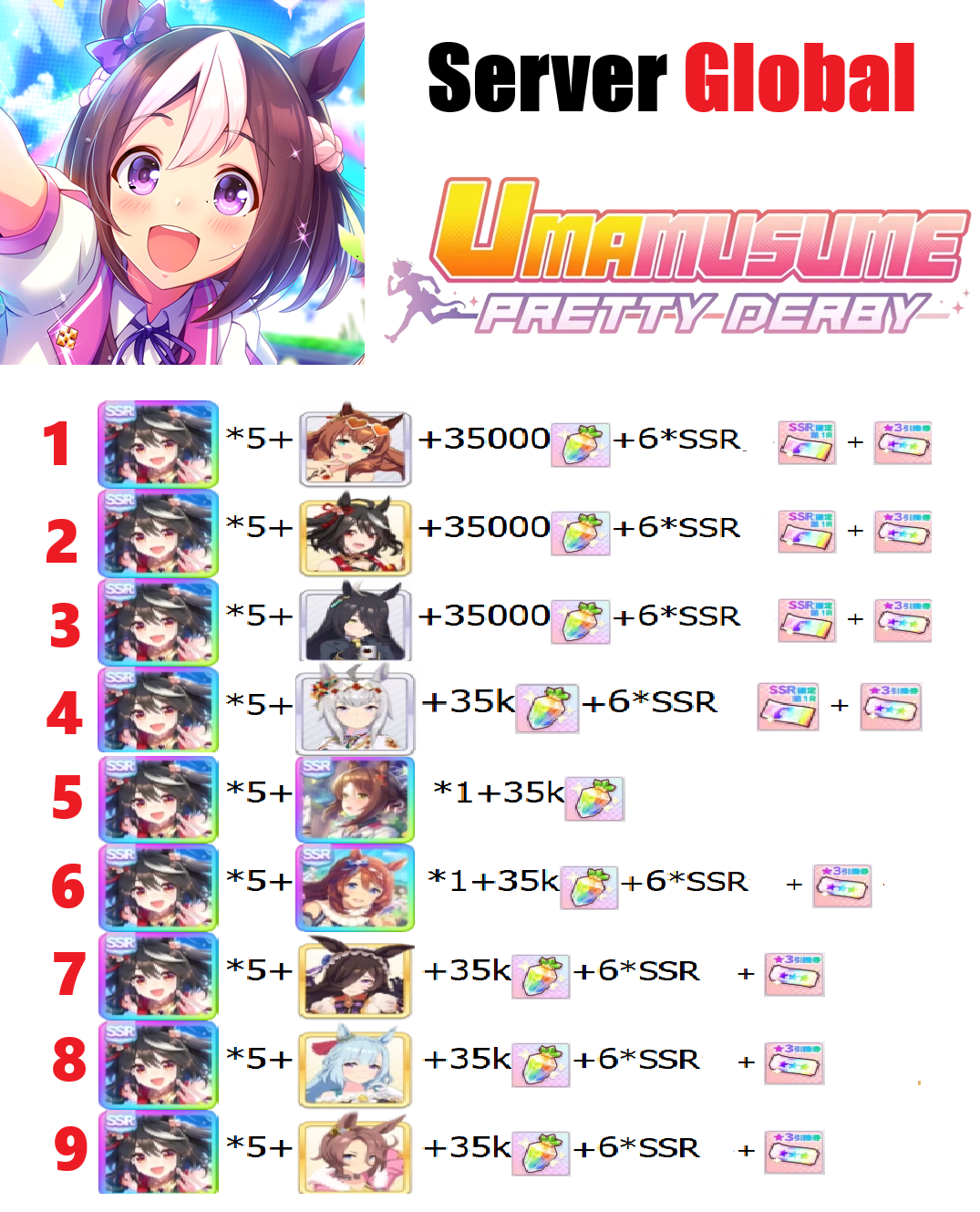 [ Global ] Umamusume: Pretty D...