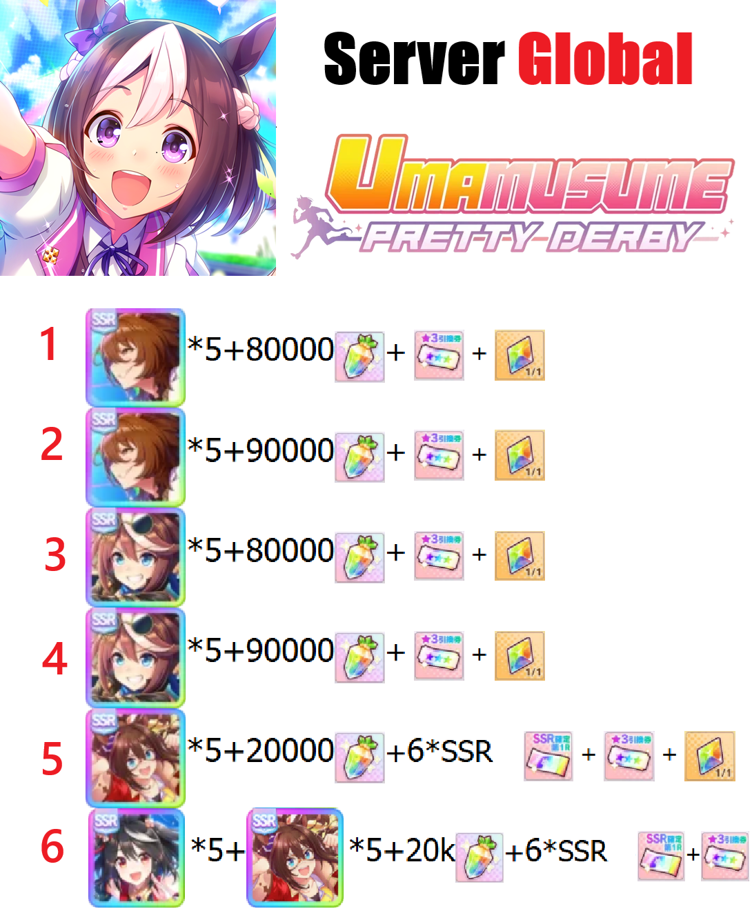 [ Global ] Umamusume: Pretty D...