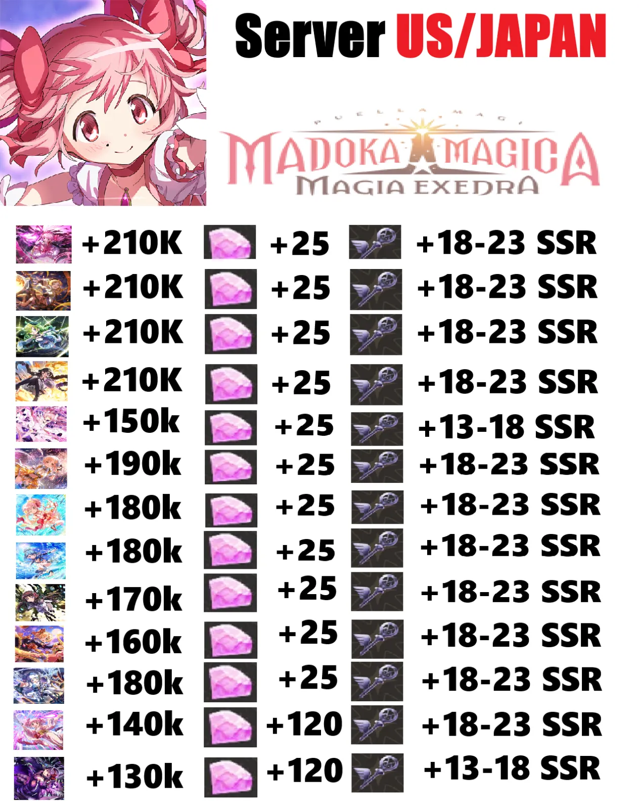[ US/Japan ] Madoka Magica Mag...
