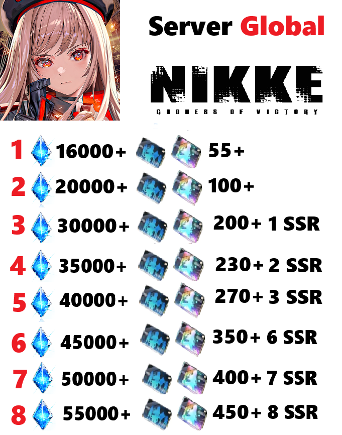 [ Global ] Nikke: Goddess of V...