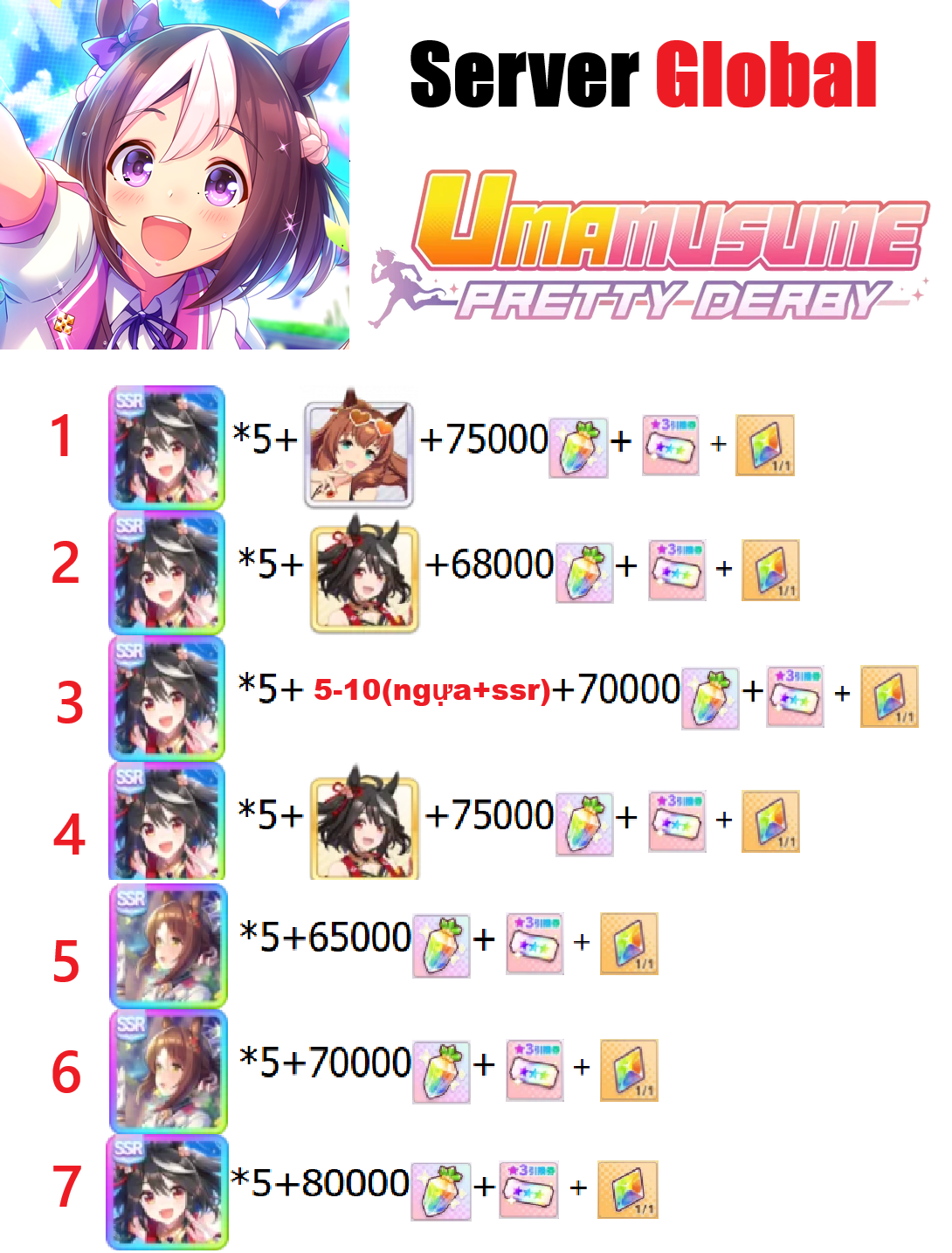 [ Global ] Umamusume: Pretty D...