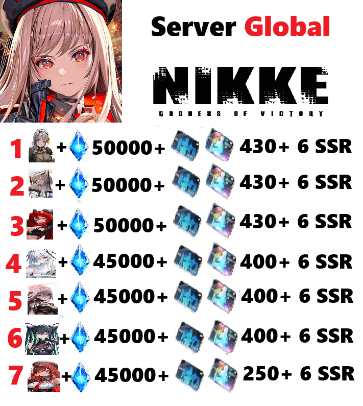 [ Global ] Nikke: Goddess of V...