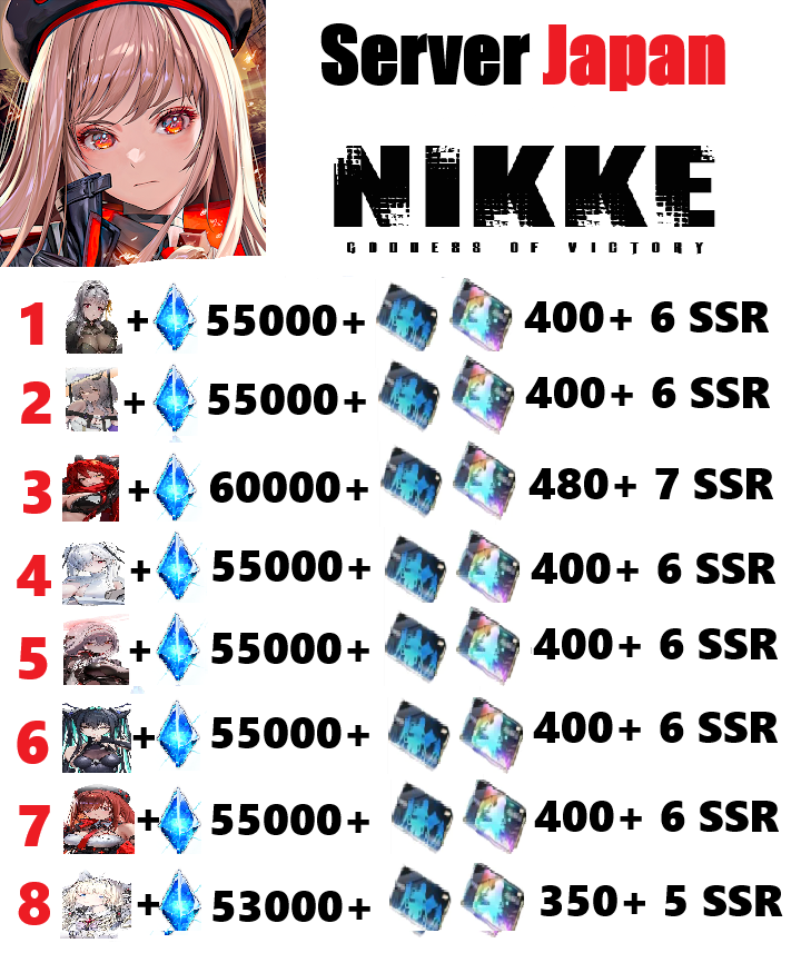 [ Japan ] Nikke: Goddess of Vi...
